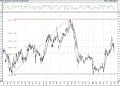 BIST 100 hisselerinin teknik analizi (31.1.2021)-1