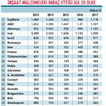 İnşaat malzemecileri dış pazarla büyüyor-0