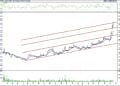 BIST 100 hisselerinin teknik analizi (19.11.2022)-12