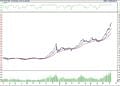 BIST 100 hisselerinin teknik analizi (10.9.2022)-0
