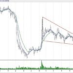 BIST 100 hisselerinin teknik analizi (20.1.2019)-10