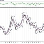 BIST 100 hisselerinin teknik analizi (5.4.2020)-10