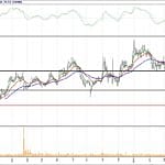 BİST 100 hisselerinin teknik analizi (29.4.2018)-8