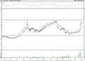 BIST 100 hisselerinin teknik analizi (2.9.2022)-14