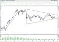 BIST 100 hisselerinin teknik analizi (16.10.2021)-0