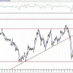 BIST 100 hisselerinin teknik analizi (16.8.2020)-2