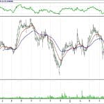 BİST 100 hisselerinin teknik analizi (17.6.2018)-14