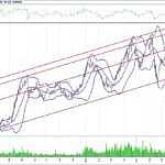 BİST 100 hisselerinin teknik analizi (15.9.2018)-8