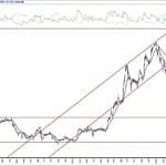BIST 100 hisselerinin teknik analizi (23.5.2020)-11