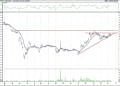 BIST 100 hisselerinin teknik analizi (15.3.2021)-14