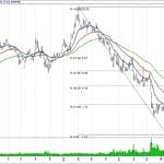BİST 100 hisselerinin teknik analizi (14.10.2018)-4