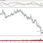 BİST 100 hisselerinin teknik analizi (21.10.2018)-17