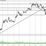 BIST 100 hisselerinin teknik analizi (08.10.2017)-1