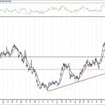 BIST 100 hisselerinin teknik analizi (5.4.2020)-16