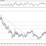BIST 100 hisselerinin teknik analizi (1.12.2019)-12