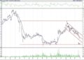 BIST 100 hisselerinin teknik analizi (2.4.2021)-1