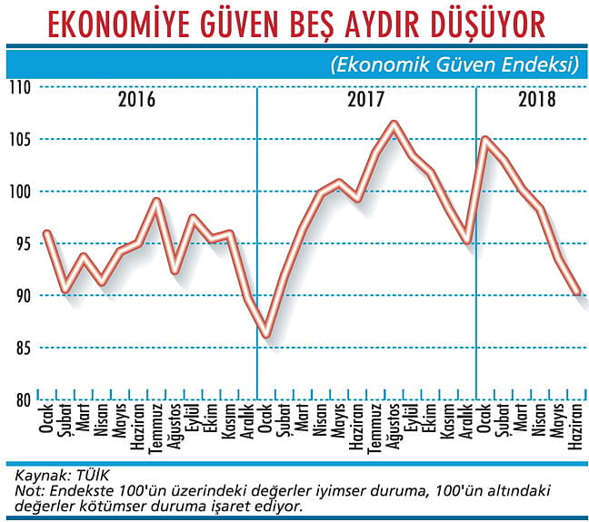 Ekonomide yeni dönem güvensiz başlıyor-1