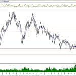 BIST 100 hisselerinin teknik analizi (1.3.2020)-17