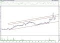 BIST 100 hisselerinin teknik analizi (07.01.2022)-5