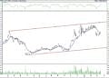 BIST 100 hisselerinin teknik analizi (19.3.2022)-1