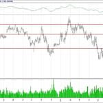 BİST 100 hisselerinin teknik analizi (8.7.2018)-1