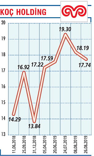 Son beş yılda 38 milyar TL’lik yatırım-0