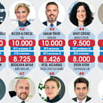 En güçlü 50 İK lideri-3