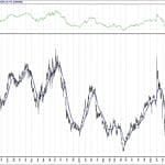 BIST 100 hisselerinin teknik analizi (12.7.2020)-14