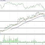 BIST 100 hisselerinin teknik analizi (2.7.2017)-13