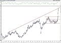 BIST 100 hisselerinin teknik analizi (10.1.2021)-9