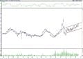 BIST 100 hisselerinin teknik analizi (19.3.2022)-3