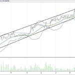 BIST 100 hisselerinin teknik analizi (30.7.2017)-16