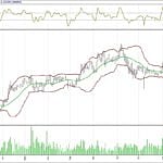 BİST 100 hisselerinin teknik analizi (26.11.2017)-11