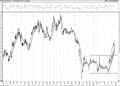 BIST 100 hisselerinin teknik analizi (27.12.2020)-13