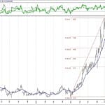 BİST 100 hisselerinin teknik analizi (04.11.2018)-11