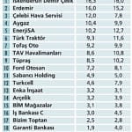 Temettüde lider şirketler-4