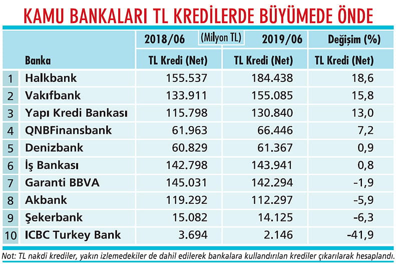 TCMB'nin yeni adımı bankaları nasıl etkiler?-0