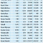 Niçin düştü? Niçin yükseldi? 21.6.2020-0