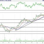 BIST 100 hisselerinin teknik analizi (16.7.2017)-5