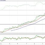 BIST 100 hisselerinin teknik analizi (2.7.2017)-9
