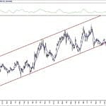 BIST 100 hisselerinin teknik analizi (14.6.2020)-16