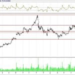 BİST 100 hisselerinin teknik analizi (10.6.2018)-15
