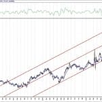 BIST 100 hisselerinin teknik analizi (18.9.2020)-2