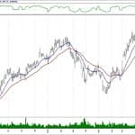 BIST 100 hisselerinin teknik analizi (29.9.2019)-4