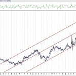 BIST 100 hisselerinin teknik analizi (4.9.2020)-2