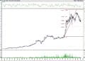 BIST 100 hisselerinin teknik analizi (10.7.2021)-8