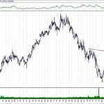 BIST 100 hisselerinin teknik analizi (11.8.2019)-14