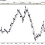 BIST 100 hisselerinin teknik analizi (27.10.2019)-17