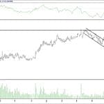 BIST 100 hisselerinin teknik analizi (24.9.2017)-17