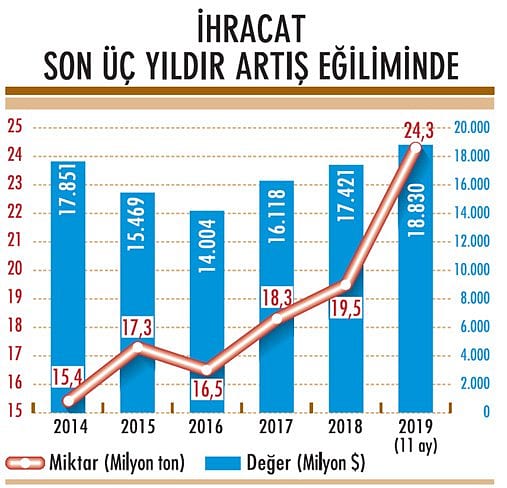 Dipten çıkış için hazırlık yapıyor-0